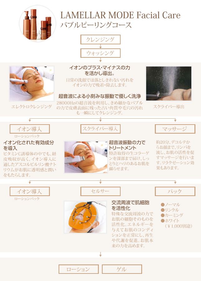バブルピーリングコース